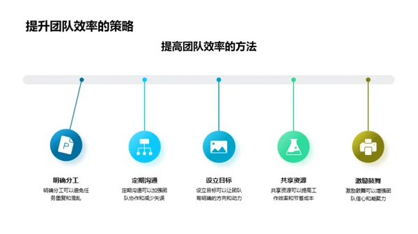 掌握社团活动秘籍