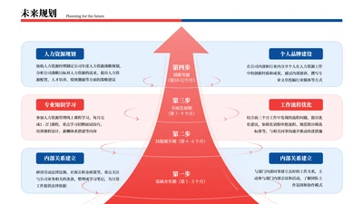 红蓝色商务风4项未来规划排版PPT单页