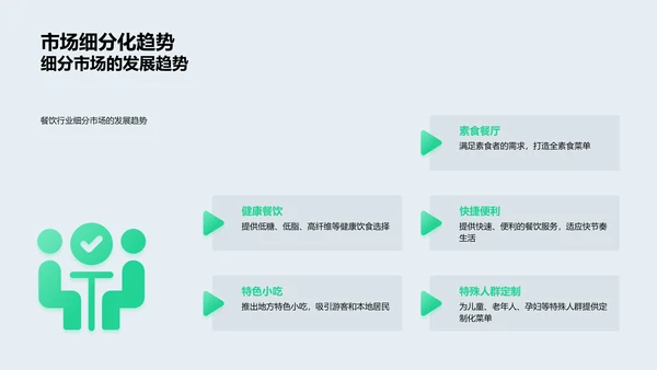 餐饮业科技融合PPT模板