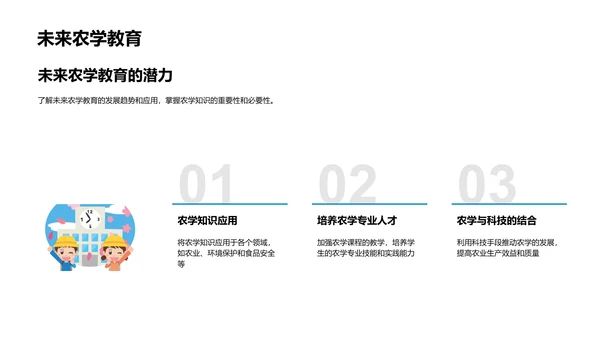 农学知识实践应用PPT模板