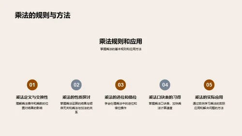 掌握二年级数学基础