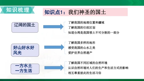 【期末复习】统编版道德与法治5年级上册第3单元我们的国土我们的家园复习课件