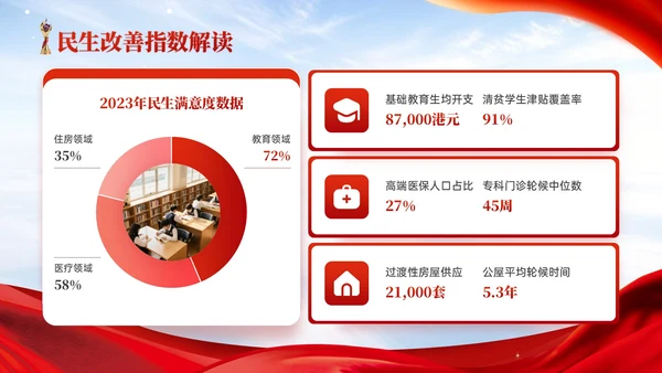 红色党政风香港回归爱国主义教育讲座