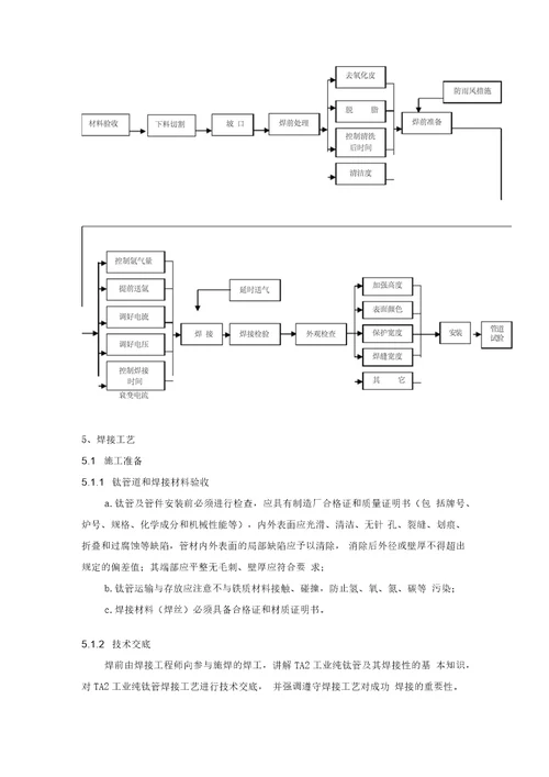 钛管焊接指导书