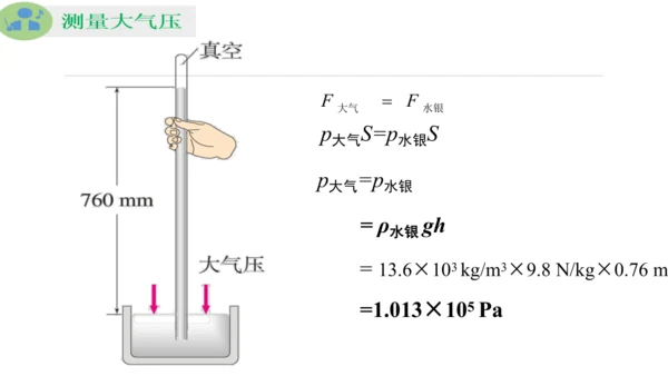 9.3 大气压强