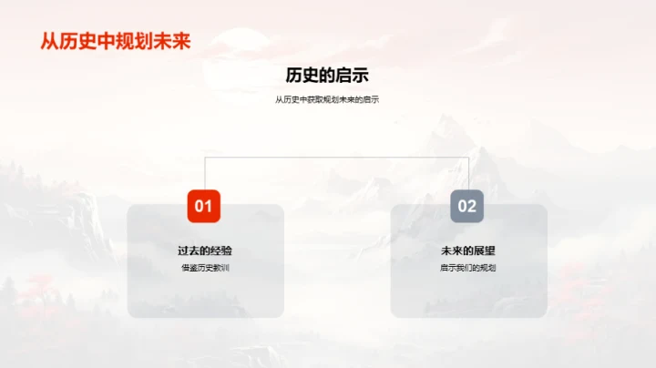 穿越时空的历史印记