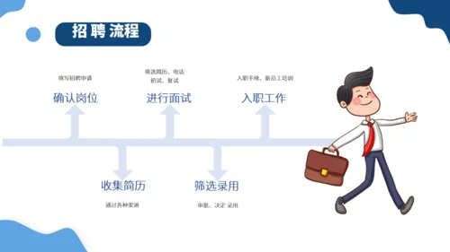 火箭升职企业人事招聘方案通用PPT模版