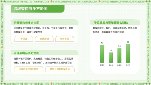 绿色潮流风世界清洁地球日