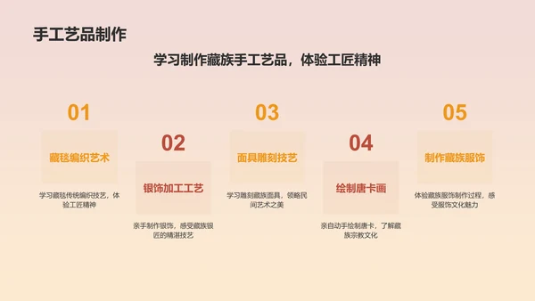 橙色扁平风旅游出行计划旅游攻略PPT模板
