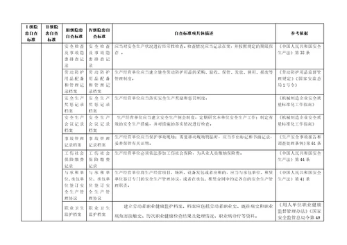 04无锡市机械行业企业事故隐患排查治理标准