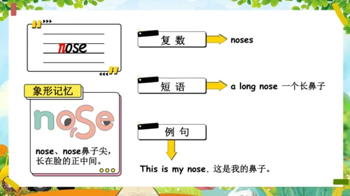 Unit 3 Look at me单词导学课件（28张PPT)