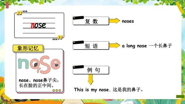 Unit 3 Look at me单词导学课件（28张PPT)