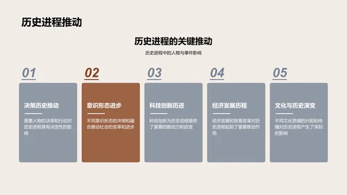 历史时期剖析PPT模板