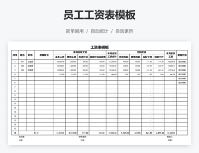员工工资表模板