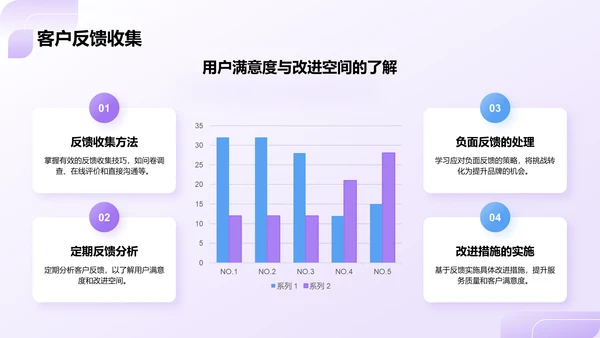 紫色扁平风个人品牌建设PPT模板