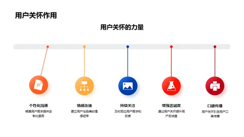 双十一用户增长解析