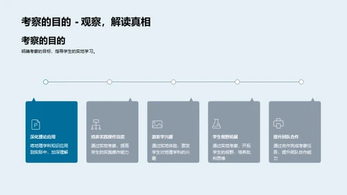 地理考察实践探索