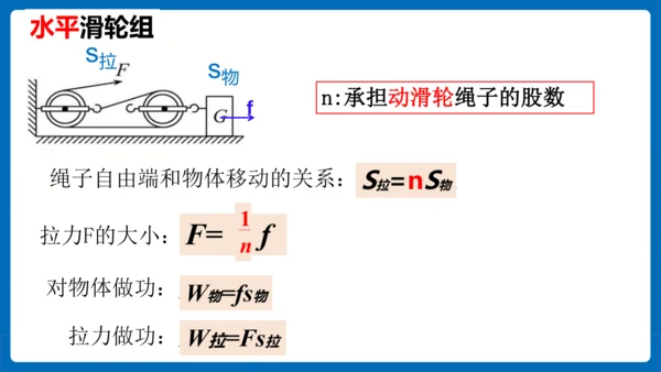 人教版 初中物理 八年级下册 第十二章 简单机械 12.2滑轮（习题课）课件（13页ppt）