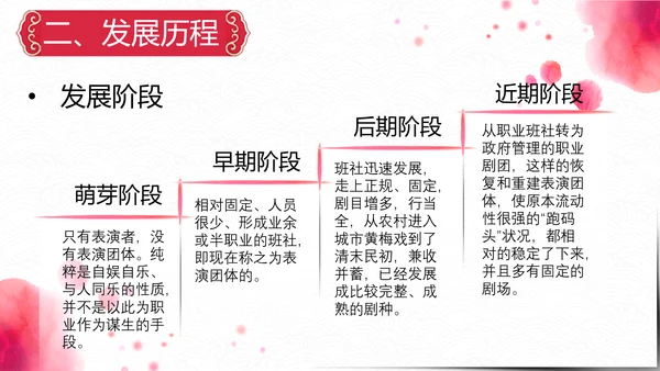 弘扬中国传统文化艺术黄梅戏介绍PPT课件