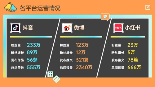 新媒体运营年终总结及计划通用PPT模板