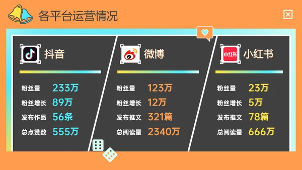 新媒体运营年终总结及计划通用PPT模板