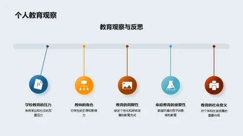 教育观察与研究