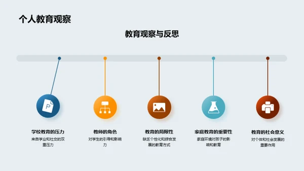 教育观察与研究