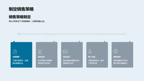 销售业绩深度剖析