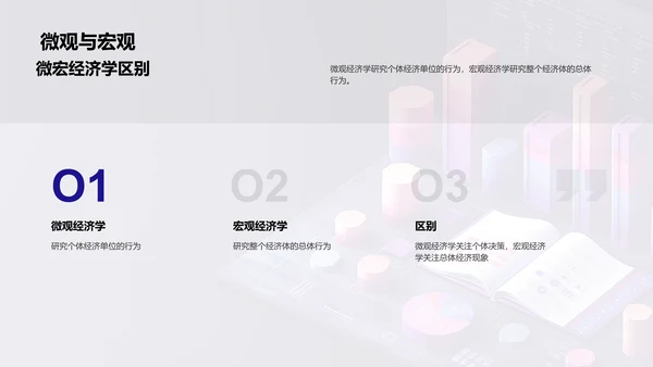 宏观经济学的生活应用PPT模板