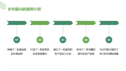 绿色简约风乡村振兴工作总结汇报PPT模板