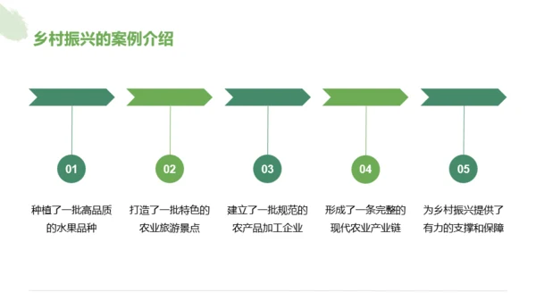 绿色简约风乡村振兴工作总结汇报PPT模板