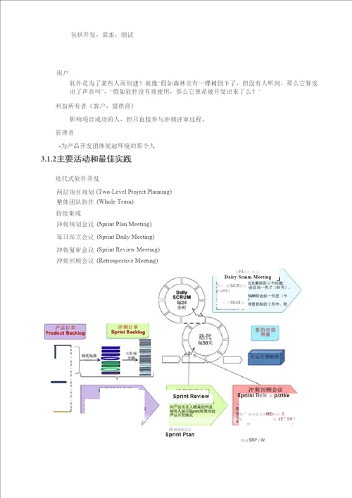 敏捷开发知识体系整体框架