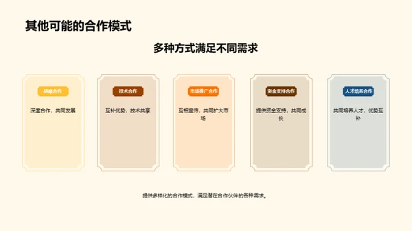 共创未来-合作策略解析