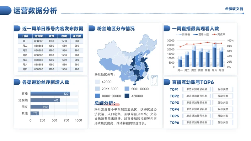 蓝色商务风运营数据分析看板-6