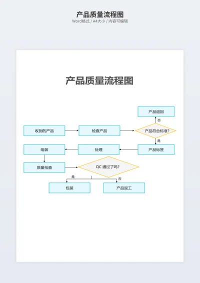 产品质量流程图
