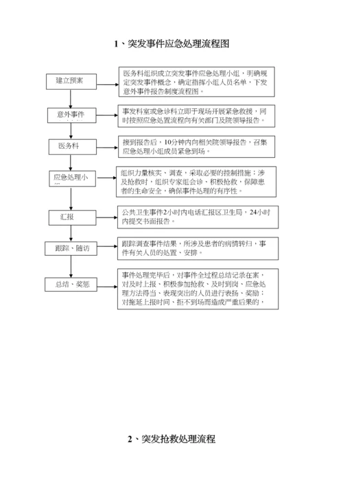 医务科工作流程(全套).docx