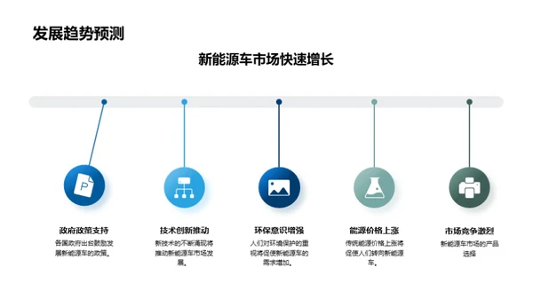 新能源汽车的未来之路