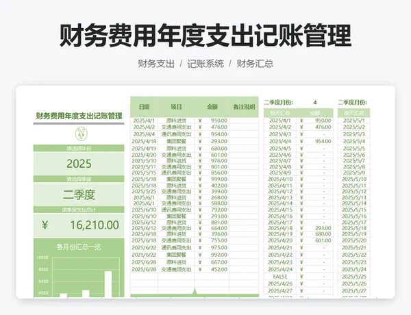 财务费用年度支出记账管理