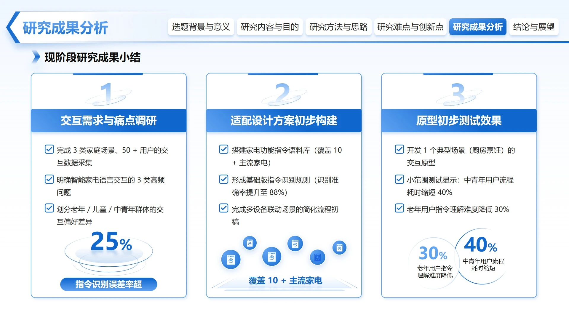 简约风研究成果分析开题报告毕业答辩PPT单页