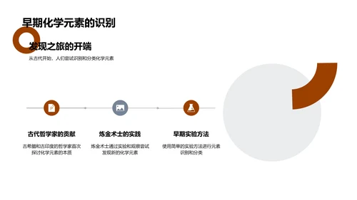 元素密码：化学探秘之旅