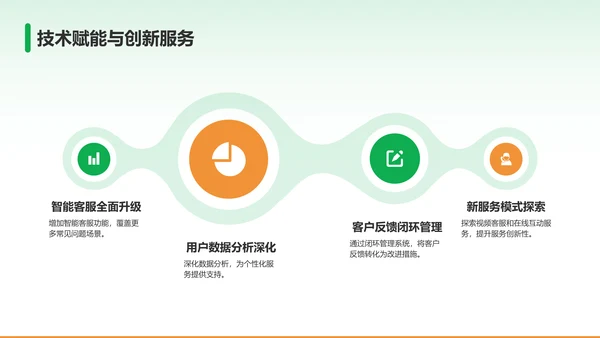 绿色商务风客服部部门年终总结PPT模板