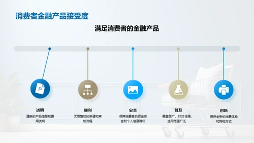 电商金融增效策略