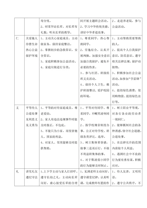 家校合作培养青少年基本道德行为习惯探究.docx