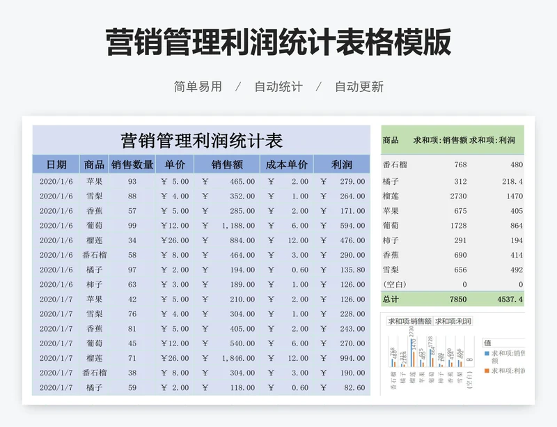 营销管理利润统计表格模版