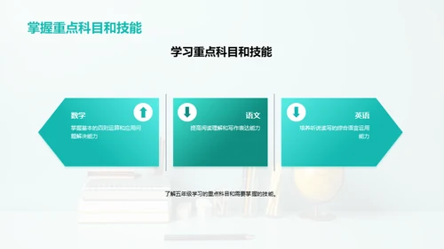 五年级成长路线图