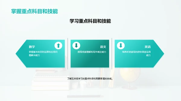 五年级成长路线图