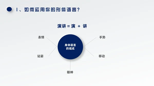 蓝色微粒体风演讲技巧培训