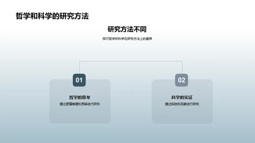 哲学科学的融汇