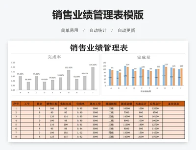 销售业绩管理表模版
