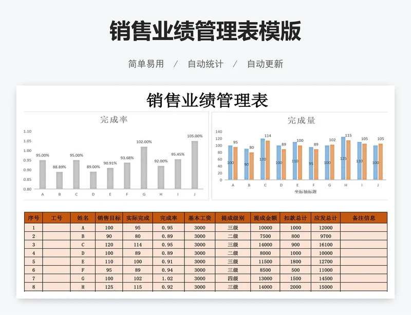 销售业绩管理表模版